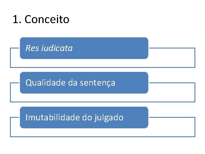 1. Conceito Res iudicata Qualidade da sentença Imutabilidade do julgado 1. Conceito Res iudicata Qualidade da sentença Imutabilidade do julgado