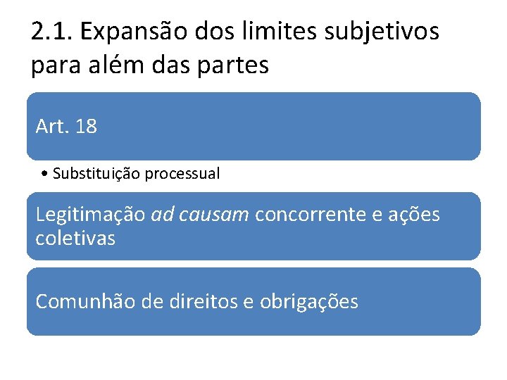 2. 1. Expansão dos limites subjetivos para além das partes Art. 18 • Substituição 2. 1. Expansão dos limites subjetivos para além das partes Art. 18 • Substituição