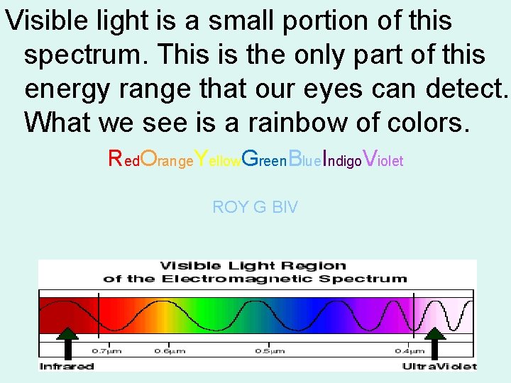 Visible light is a small portion of this spectrum. This is the only part
