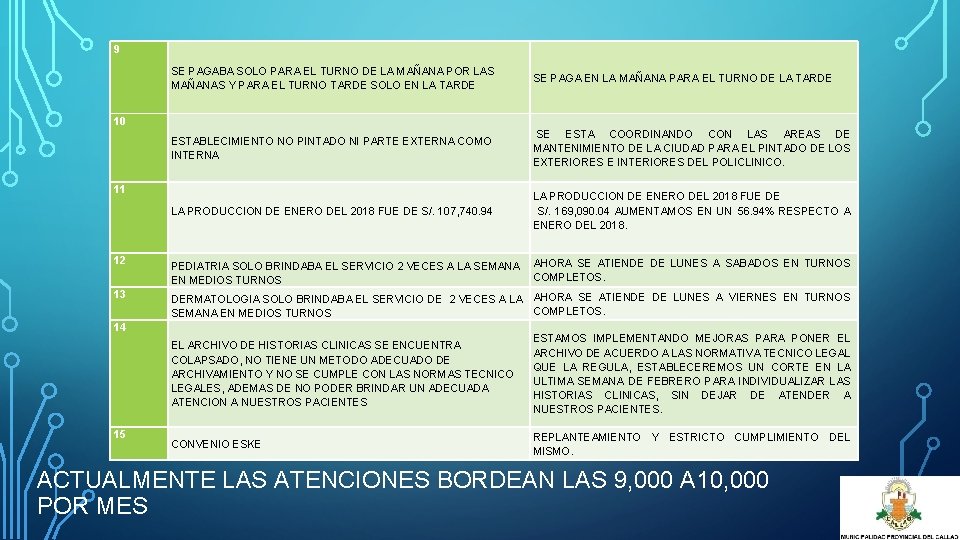 9 SE PAGABA SOLO PARA EL TURNO DE LA MAÑANA POR LAS MAÑANAS Y