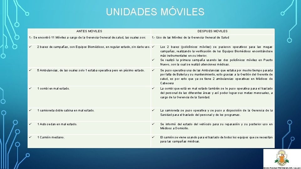 UNIDADES MÓVILES ANTES MOVILES 1. - Se encontró 11 Móviles a cargo de la