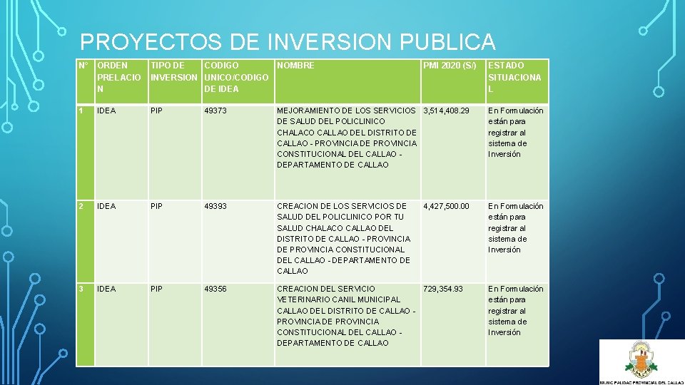 PROYECTOS DE INVERSION PUBLICA N° ORDEN PRELACIO N TIPO DE CODIGO NOMBRE INVERSION UNICO/CODIGO