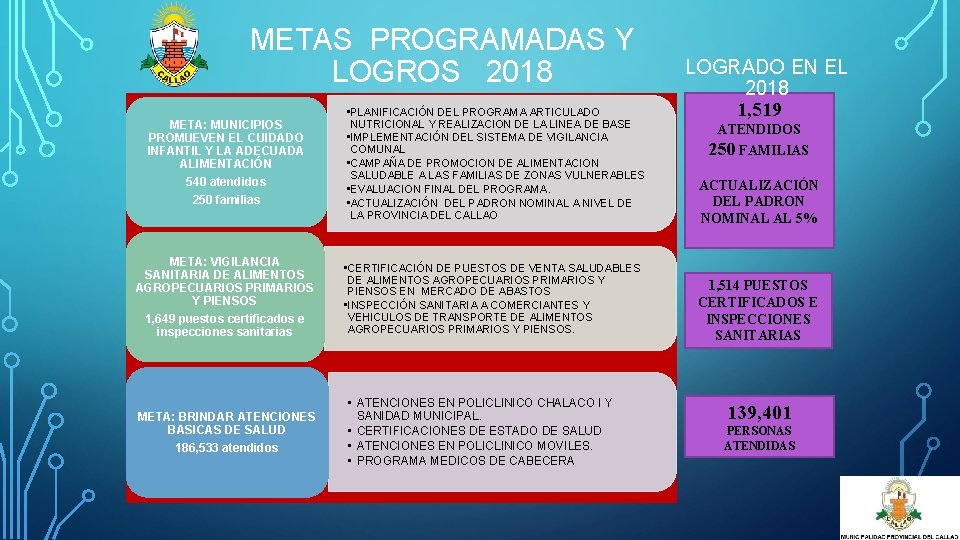 METAS PROGRAMADAS Y LOGROS 2018 META: MUNICIPIOS PROMUEVEN EL CUIDADO INFANTIL Y LA ADECUADA