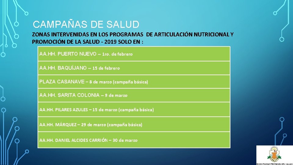 CAMPAÑAS DE SALUD ZONAS INTERVENIDAS EN LOS PROGRAMAS DE ARTICULACIÓN NUTRICIONAL Y PROMOCIÓN DE