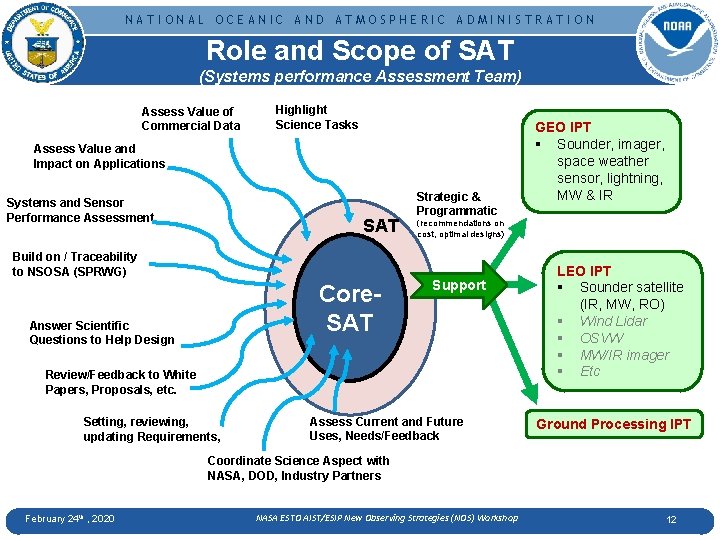 NATIONAL OCEANIC AND ATMOSPHERIC ADMINISTRATION Role and Scope of SAT (Systems performance Assessment Team)