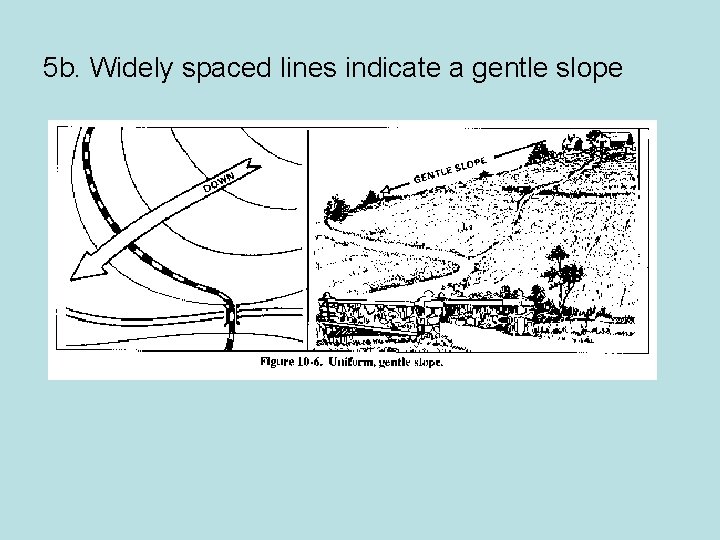 5 b. Widely spaced lines indicate a gentle slope 