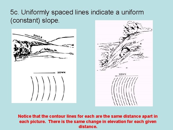 5 c. Uniformly spaced lines indicate a uniform (constant) slope. Notice that the contour