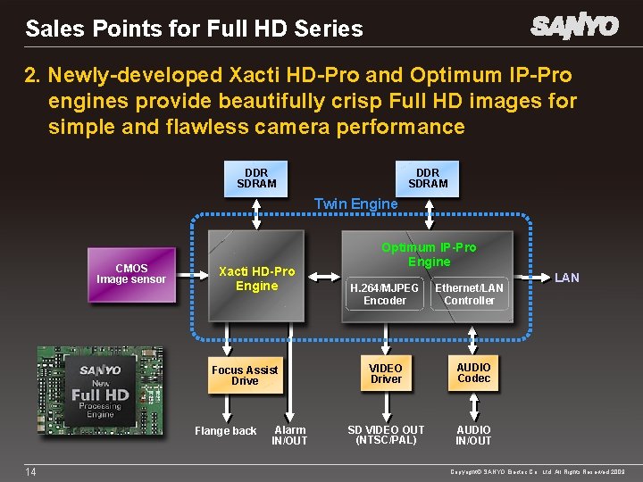 Sales Points for Full HD Series 2. Newly-developed Xacti HD-Pro and Optimum IP-Pro engines