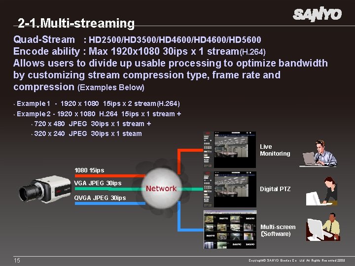 2 -1. Multi-streaming Quad-Stream : HD 2500/HD 3500/HD 4600/HD 5600 Encode ability : Max