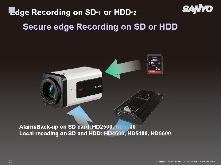 Edge Recording on SD*1 or HDD*2 Secure edge Recording on SD or HDD Alarm/Back-up