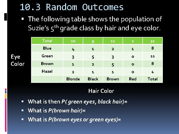 10. 3 Random Outcomes The following table shows the population of Suzie’s 5 th