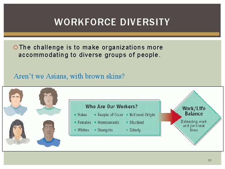 WORKFORCE DIVERSITY The challenge is to make organizations more accommodating to diverse groups of