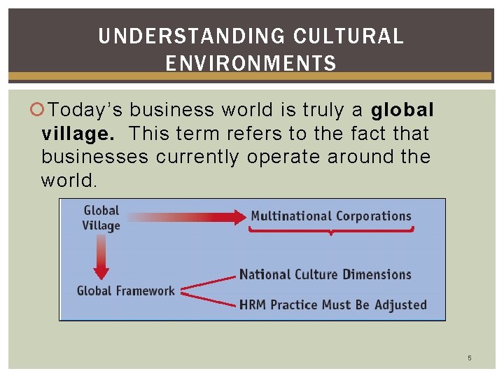 UNDERSTANDING CULTURAL ENVIRONMENTS Today’s business world is truly a global village. This term refers