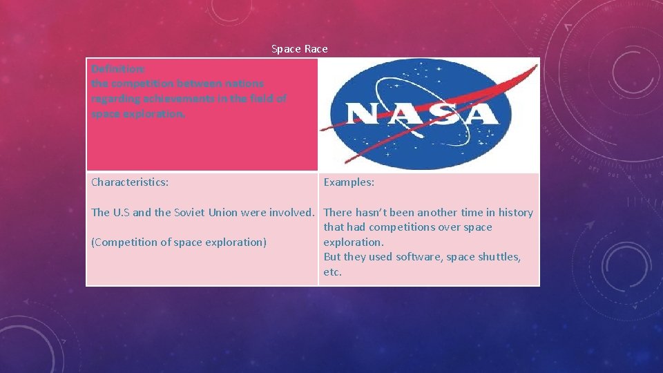 Space Race Definition: the competition between nations regarding achievements in the field of space