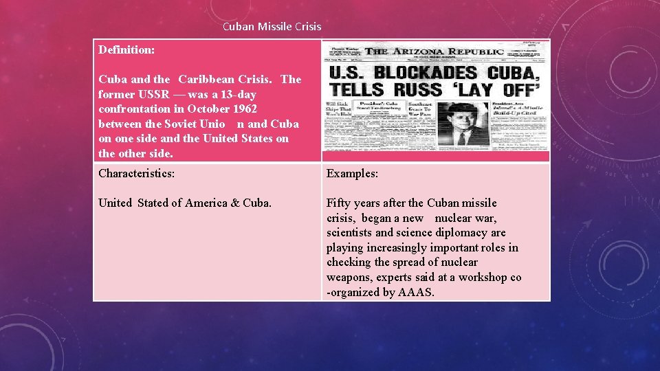 Cuban Missile Crisis Definition: Cuba and the Caribbean Crisis. The former USSR — was