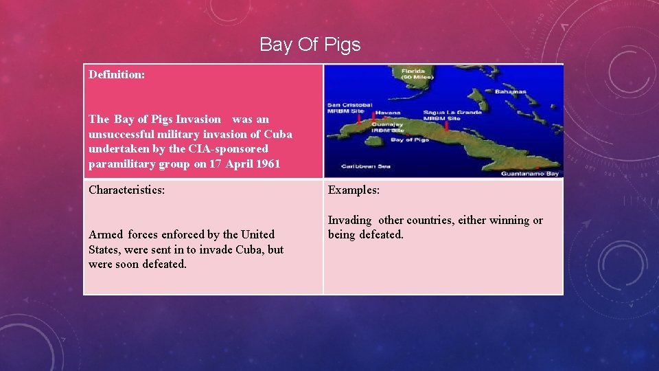 Bay Of Pigs Definition: The Bay of Pigs Invasion was an unsuccessful military invasion