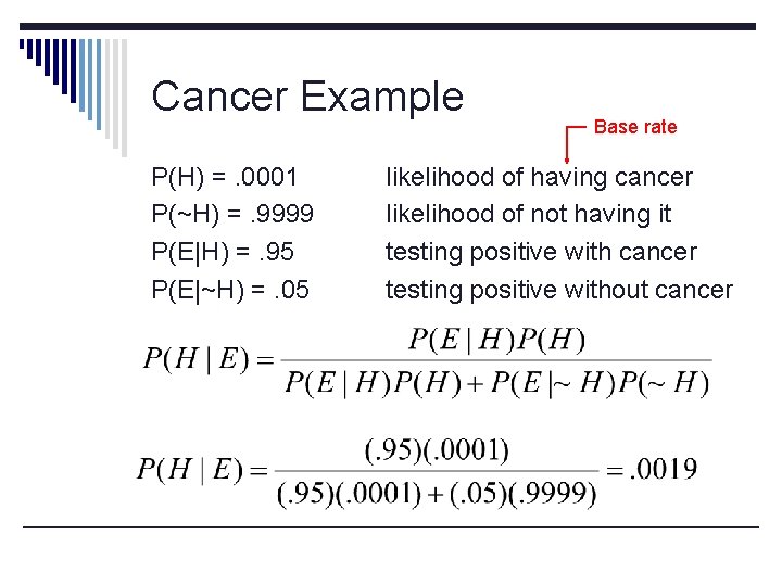 Cancer Example P(H) =. 0001 P(~H) =. 9999 P(E|H) =. 95 P(E|~H) =. 05