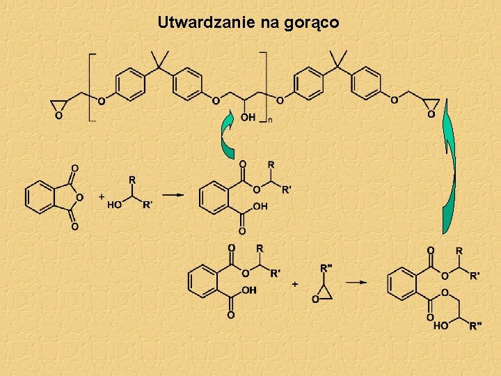 Utwardzanie na gorąco 