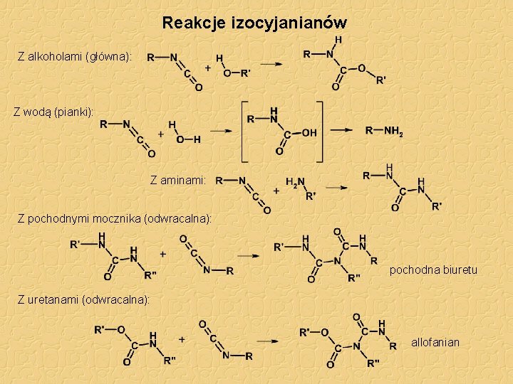 Reakcje izocyjanianów Z alkoholami (główna): Z wodą (pianki): Z aminami: Z pochodnymi mocznika (odwracalna):