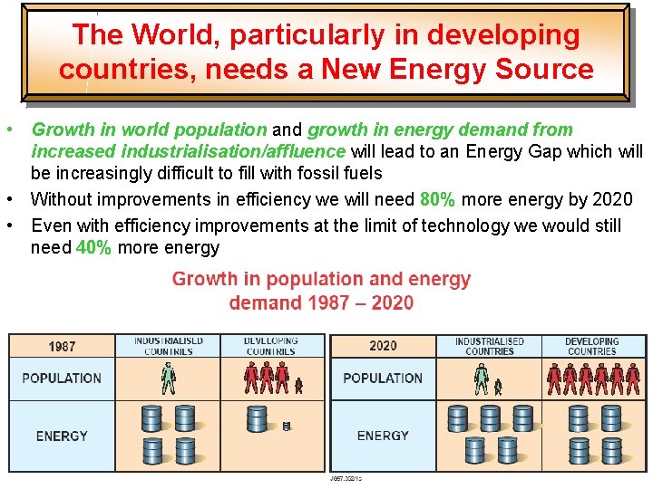 The World, particularly in developing countries, needs a New Energy Source • Growth in