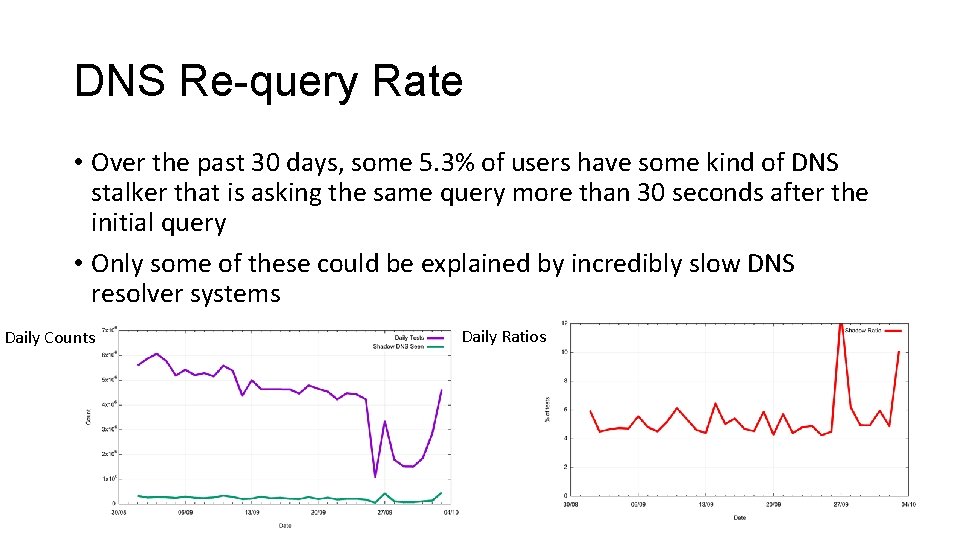 DNS Re-query Rate • Over the past 30 days, some 5. 3% of users