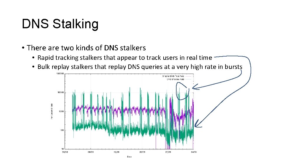 DNS Stalking • There are two kinds of DNS stalkers • Rapid tracking stalkers