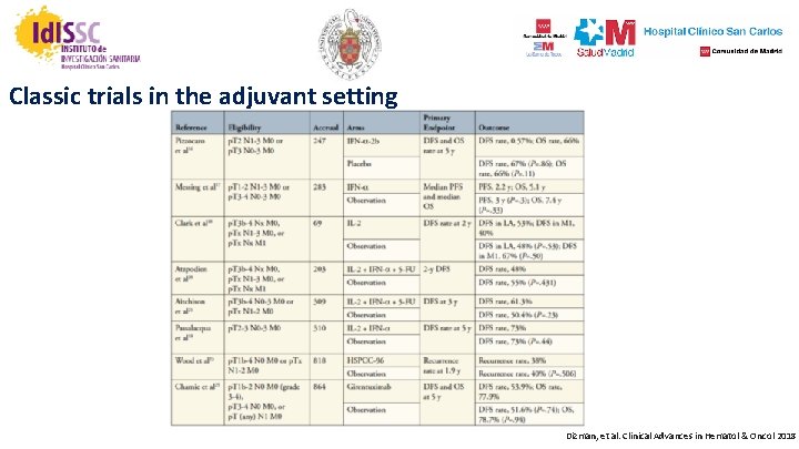 Classic trials in the adjuvant setting Dizman, et al. Clinical Advances in Hematol &