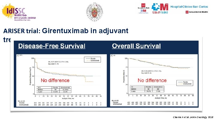 ARISER trial: Girentuximab in adjuvant treatment Chamie K et al. JAMA Oncology 2016 