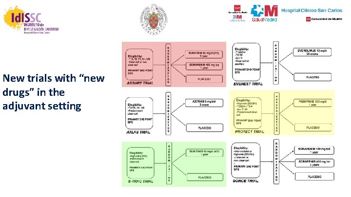 New trials with “new drugs” in the adjuvant setting 