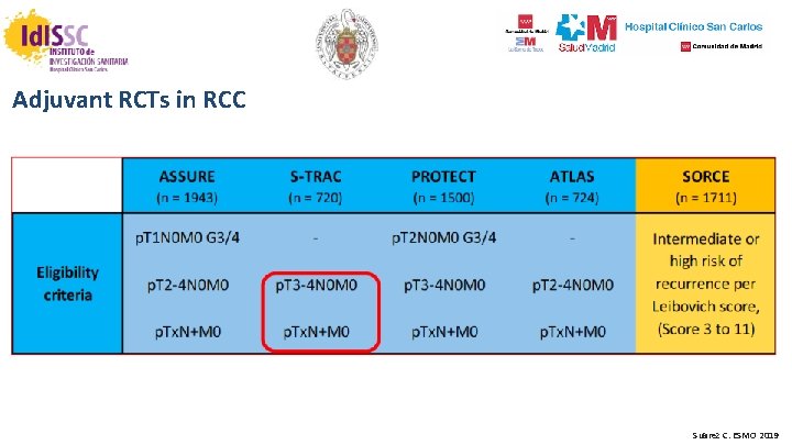 Adjuvant RCTs in RCC Suarez C. ESMO 2019 