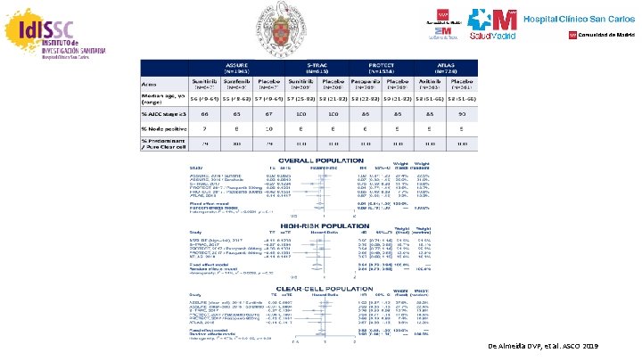 De Almeida DVP, et al. ASCO 2019 