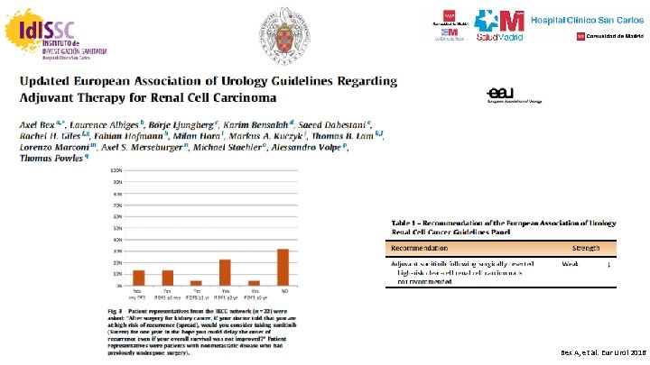 Bex A, et al. Eur Urol 2016 