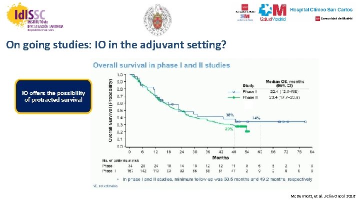 On going studies: IO in the adjuvant setting? Mc. Dermott, et al. J Clin