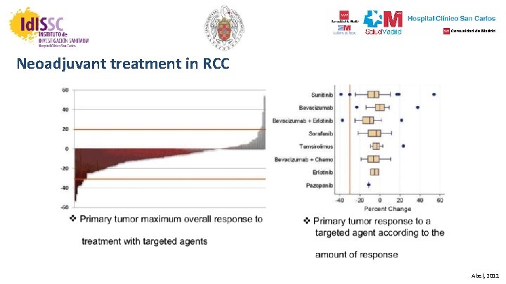 Neoadjuvant treatment in RCC Abel, 2011 