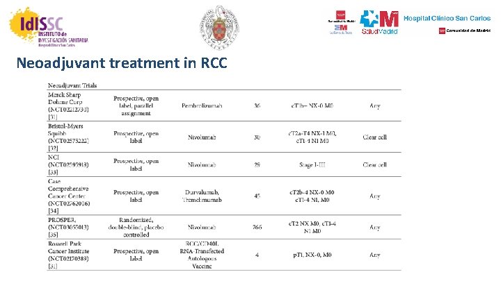 Neoadjuvant treatment in RCC 