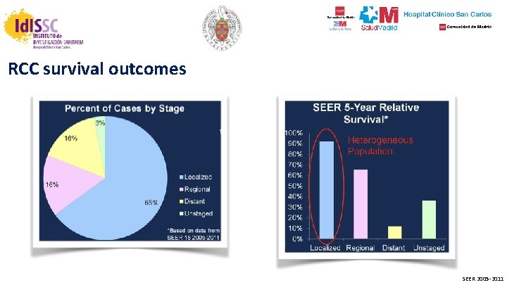 RCC survival outcomes SEER 2005 -2011 