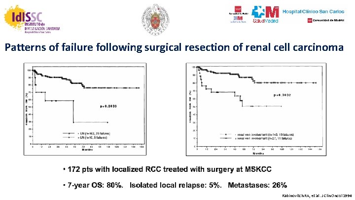 Patterns of failure following surgical resection of renal cell carcinoma Rabinovitch RA, et al.