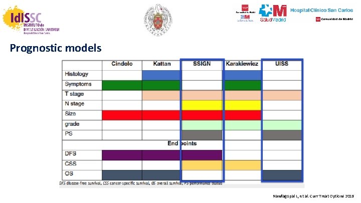 Prognostic models Nandagopal L, et al. Curr Treat Options 2018 