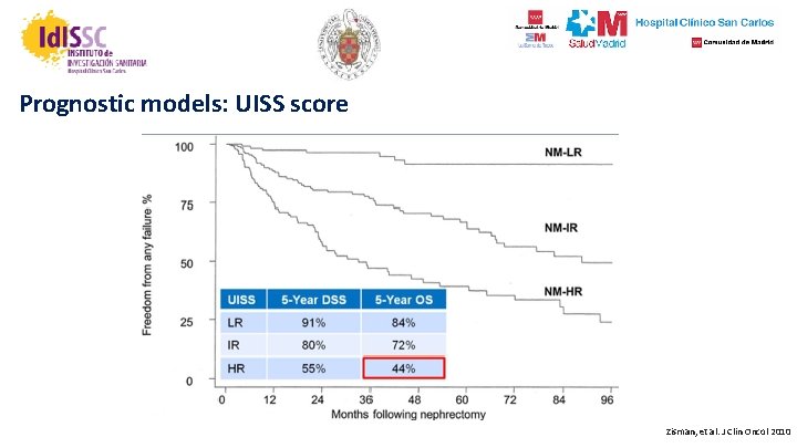 Prognostic models: UISS score Zisman, et al. J Clin Oncol 2010 