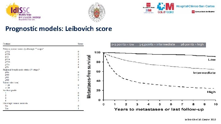 Prognostic models: Leibovich score Leibovich et al. Cancer 2013 