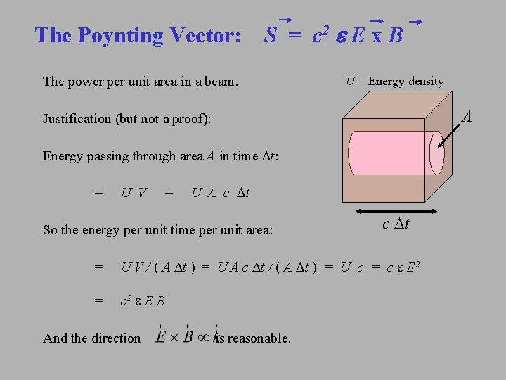 The Poynting Vector: S = c 2 e E x B The power per