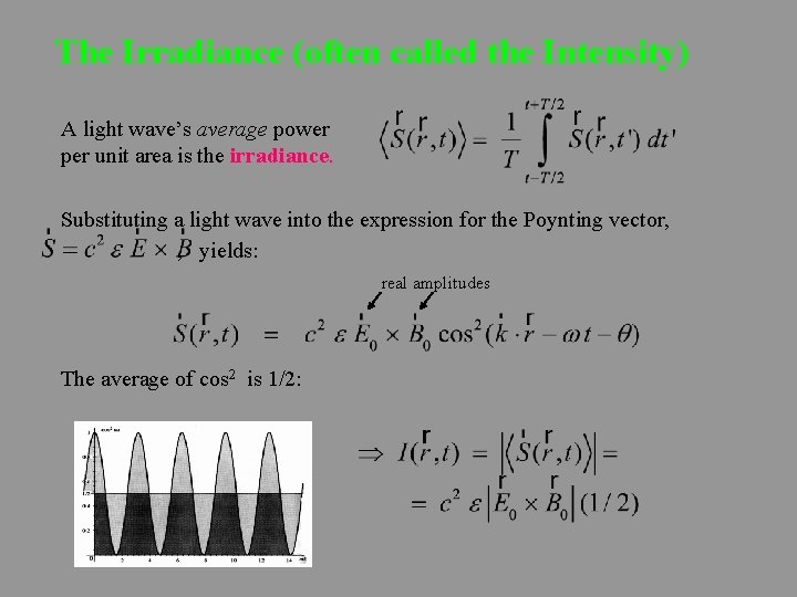 The Irradiance (often called the Intensity) A light wave’s average power per unit area