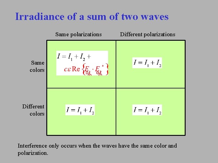Irradiance of a sum of two waves Same polarizations Different polarizations Same colors Different