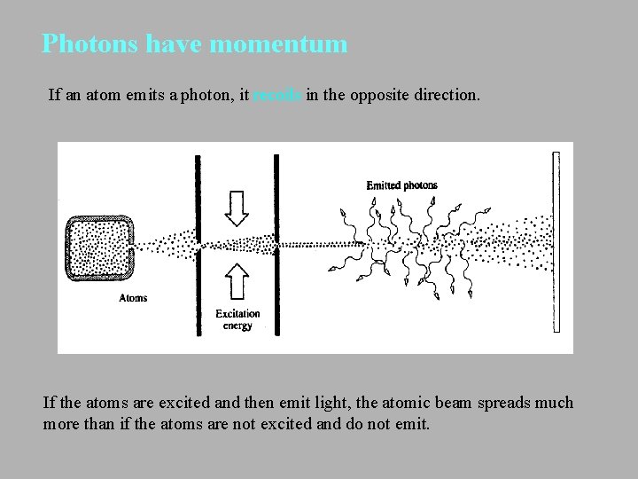 Photons have momentum If an atom emits a photon, it recoils in the opposite