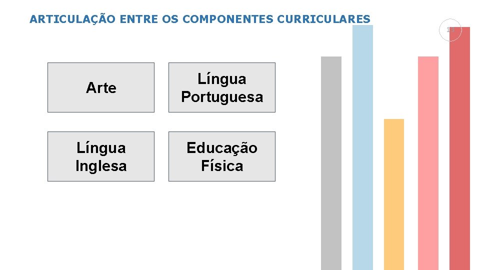 ARTICULAÇÃO ENTRE OS COMPONENTES CURRICULARES Arte Língua Portuguesa Língua Inglesa Educação Física 13 