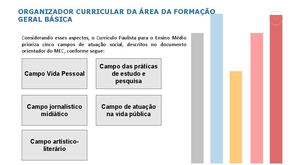 ORGANIZADOR CURRICULAR DA ÁREA DA FORMAÇÃO GERAL BÁSICA Considerando esses aspectos, o Currículo Paulista