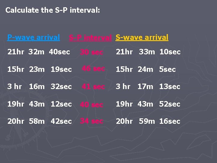 Calculate the S-P interval: P-wave arrival S-P interval S-wave arrival 21 hr 32 m Calculate the S-P interval: P-wave arrival S-P interval S-wave arrival 21 hr 32 m