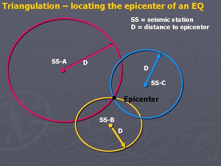 Triangulation – locating the epicenter of an EQ SS = seismic station D = Triangulation – locating the epicenter of an EQ SS = seismic station D =