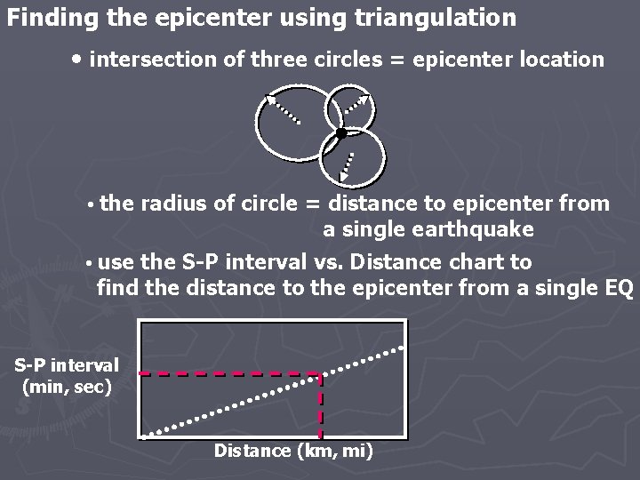Finding the epicenter using triangulation • intersection of three circles = epicenter location • Finding the epicenter using triangulation • intersection of three circles = epicenter location •
