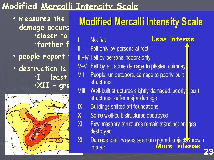 Modified Mercalli Intensity Scale • measures the intensity of the EQ – how much Modified Mercalli Intensity Scale • measures the intensity of the EQ – how much